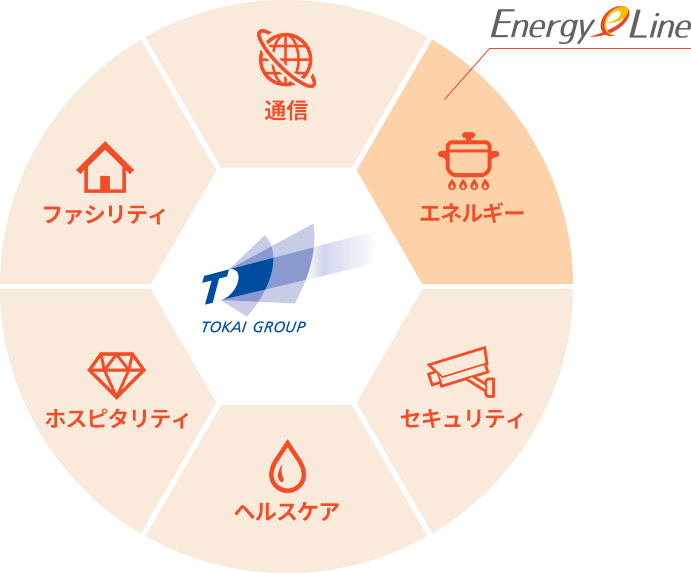 TOKAI GROUP : 通信・エネルギー・セキュリティ・ヘルスケア・ホスピタリティ・ファシリティ