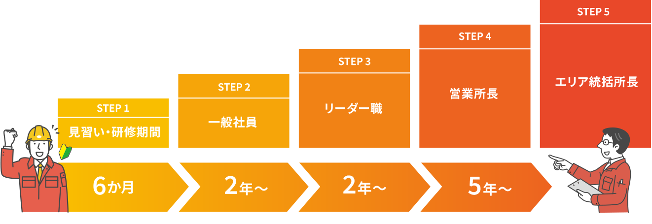 キャリアパスの図