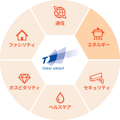  TOKAI GROUP : 通信・エネルギー・セキュリティ・ヘルスケア・ホスピタリティ・ファシリティ